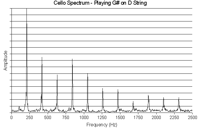 cellospectrum.png