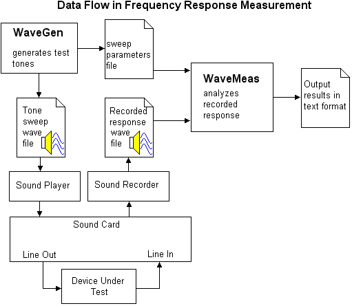 Block Diagram of Data Flow